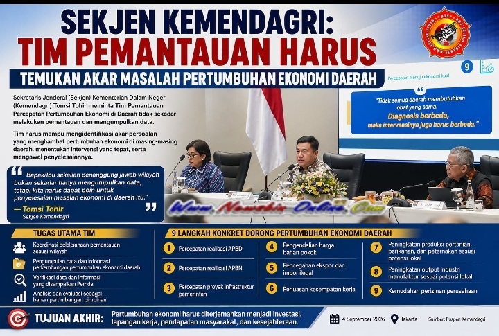Sekjen Kemendagri: Tim Pemantauan Harus Temukan Akar Masalah Pertumbuhan Ekonomi Daerah